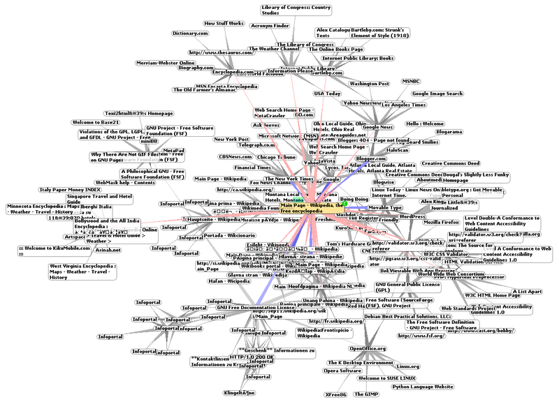 internet map