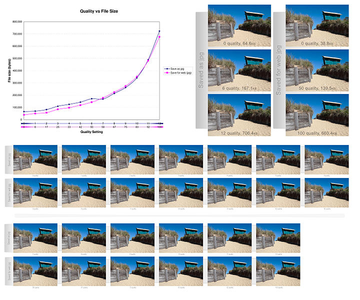 Quality_comparison_jpg_vs_saveforweb